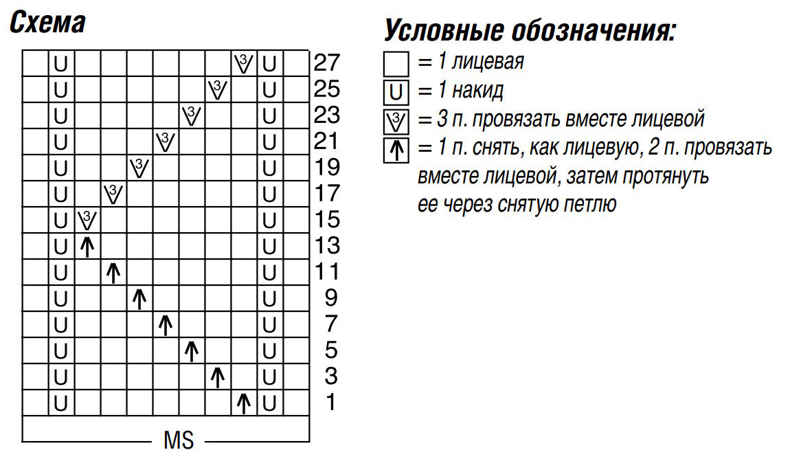 Фокстрот зигзаг схема танца