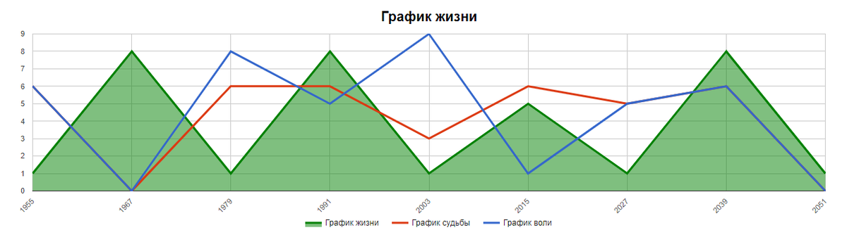 Pin on нумерология