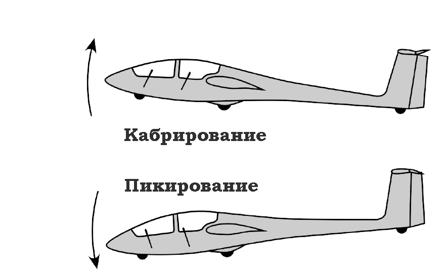 Бомбометание с кабрирования схема