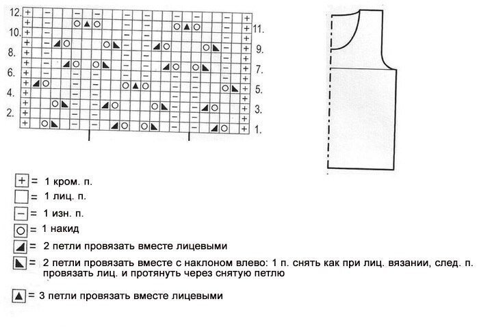 Ажурные узоры для летних кофточек спицами со схемами женских