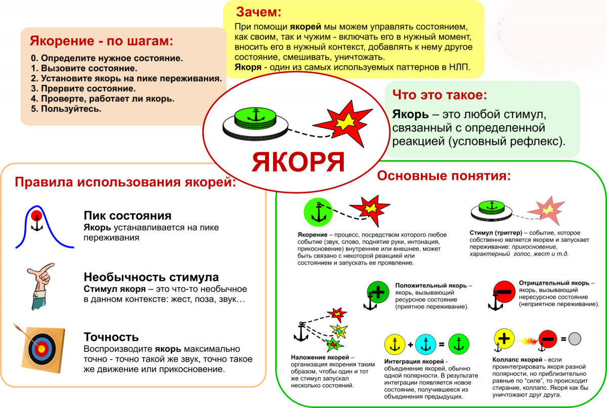 Трансовые состояния и культ Прекрасной Дамы 2 часть | Сайт психологов  b17.ru | Дзен