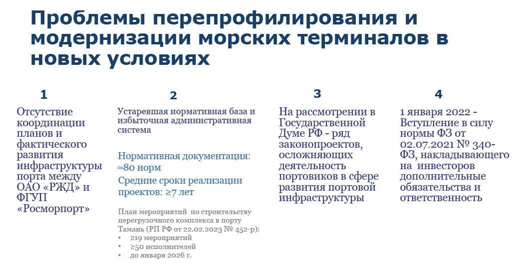 План развития портовой инфраструктуры