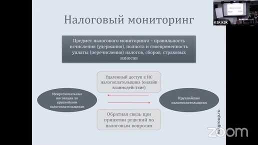 Бизнес-завтрак «Налоговый мониторинг – как новая форма налогового контроля»