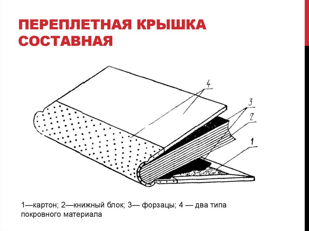 Толщина корешка. Книга переплет вид сбоку. Составная переплетная крышка. Переплётная крышка книга. Покровный материал для переплетных крышек.