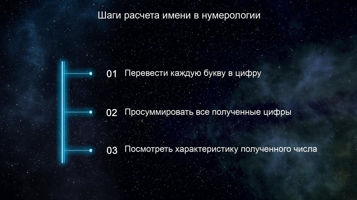 Раскрываем секреты имени по нумерологии | Valano - Нумерология, значение  чисел, совместимость, судьба | Дзен