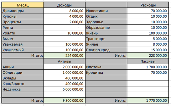 Бюджет. Фото из личного архива