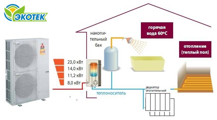 Тепловой насос