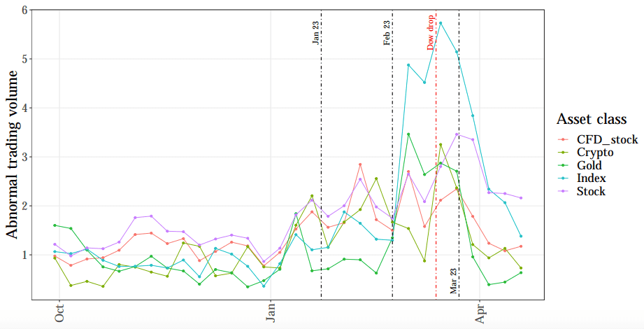 Индекс красное на волге. Dollar versus other currencies.