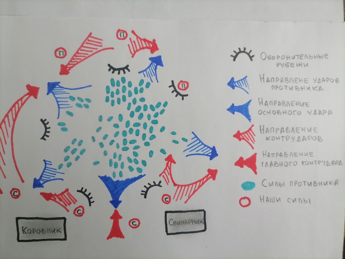 Театр боевых действий