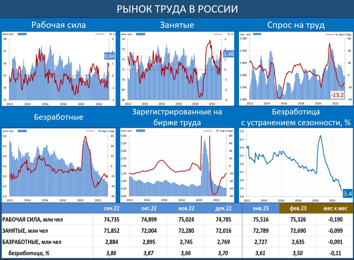 Показатели акций