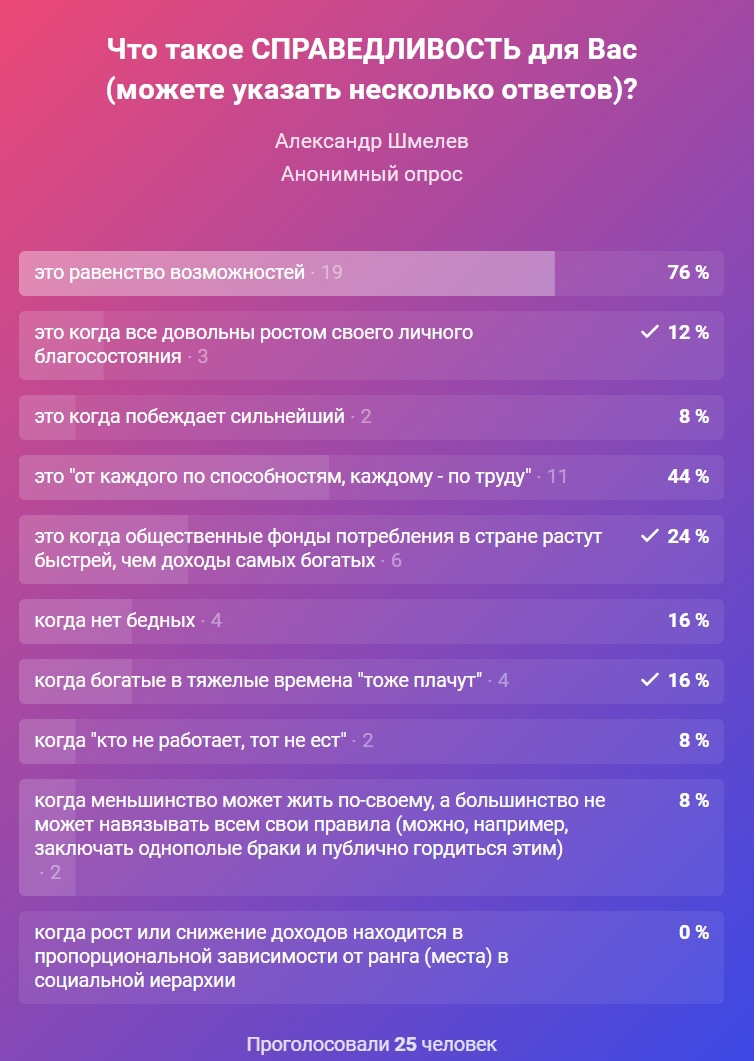 Скриншот с результатами опроса-голсоования в социальной сети Вконтакте на ленте https://vk.com/ags12.