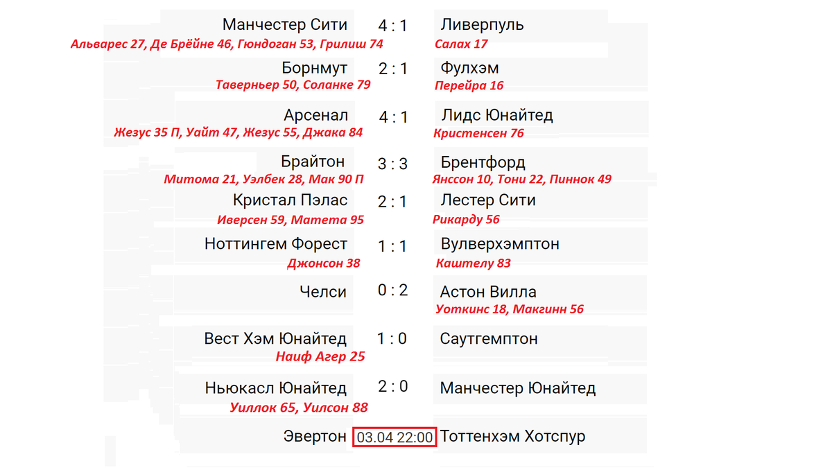Футбол апл расписание результаты турнирная таблица Чемпионат Англии (АПЛ) 29 тур. Результаты, расписание, таблица Алекс Спортивный 