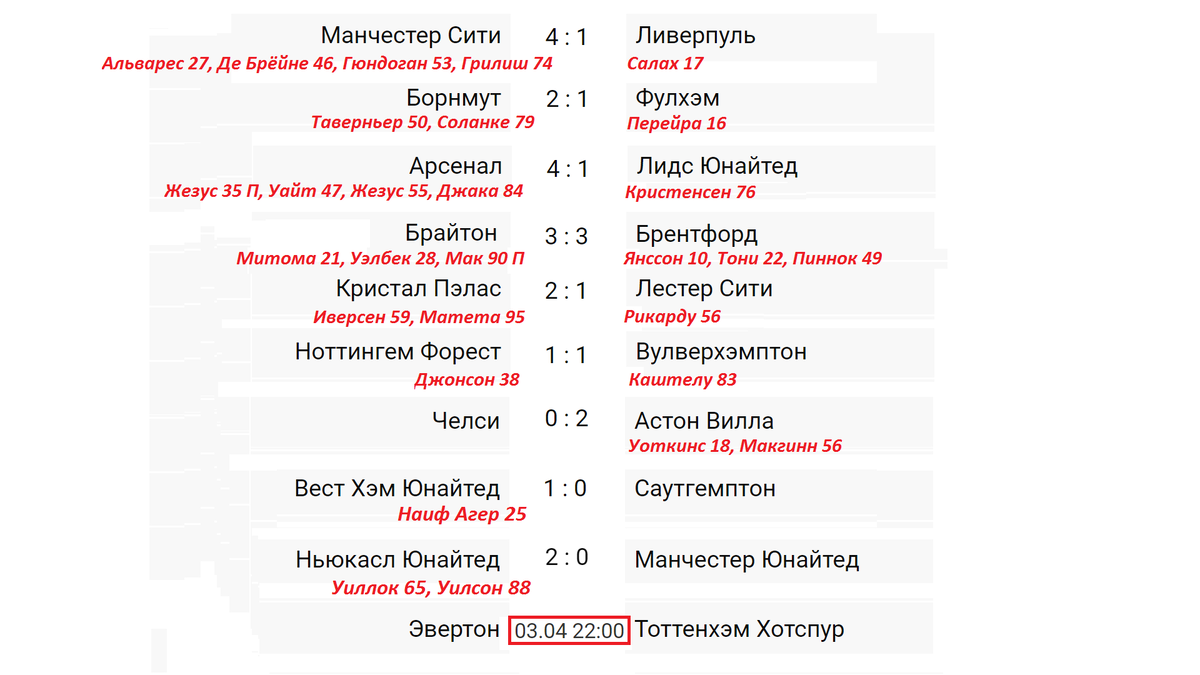 Чемпионат Англии (АПЛ) 29 тур. Результаты, расписание, таблица | Алекс  Спортивный * Футбол | Дзен