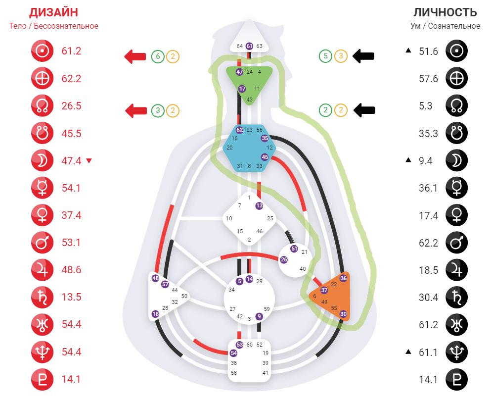 47 Ворота (Human Design) Реализации | Design Human (Дизайн Человека)✓Online🧍 | Дзен