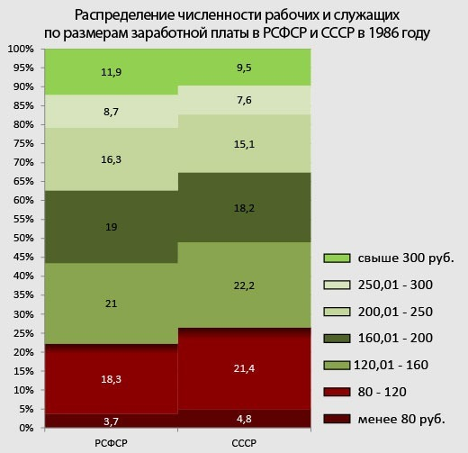 Подсчитал сколько лет нужно было копить на жилье в СССР и сейчас. Результат получился сильно не в пользу "сейчас"