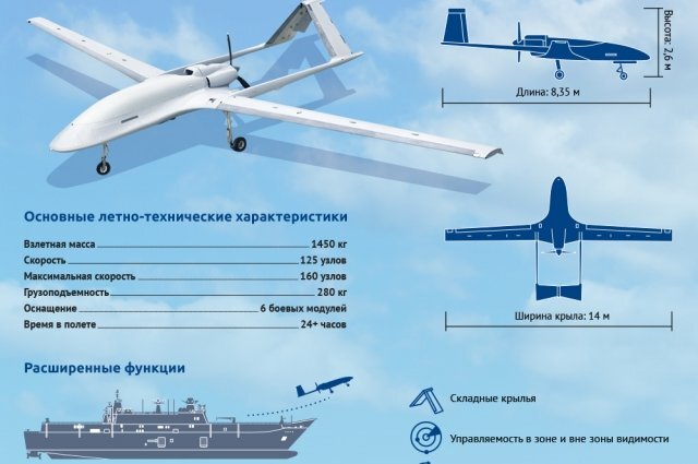    ​Что из себя представляет турецкий ударный БПЛА Bayraktar TB3? Инфографика