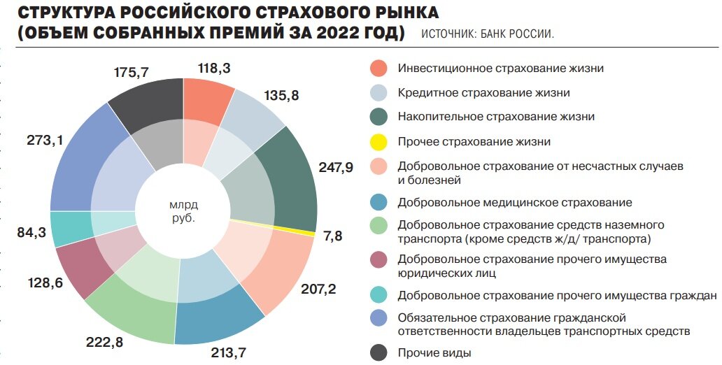 Центральные изменения