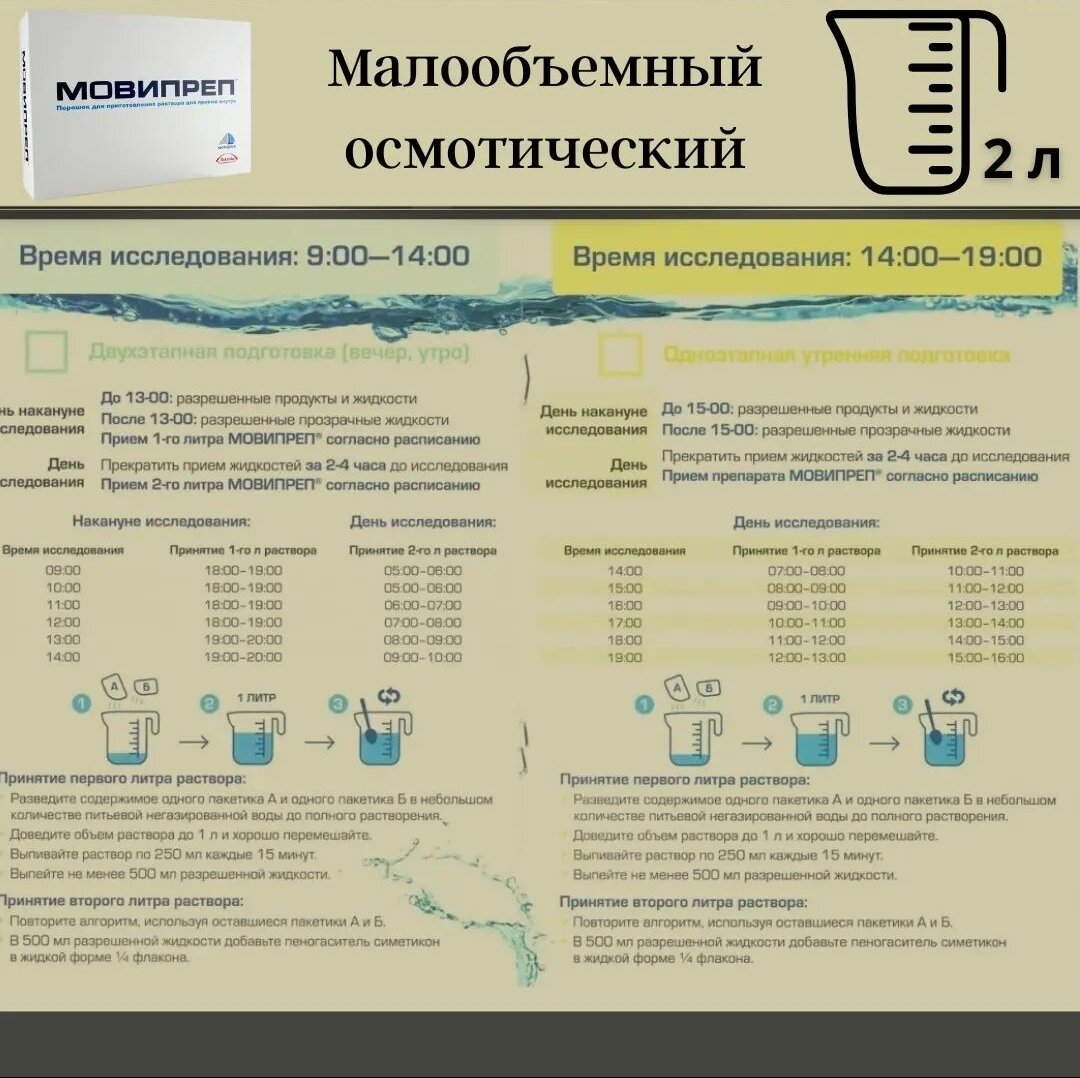 Подготовка к колоноскопии фортрансом во второй половине