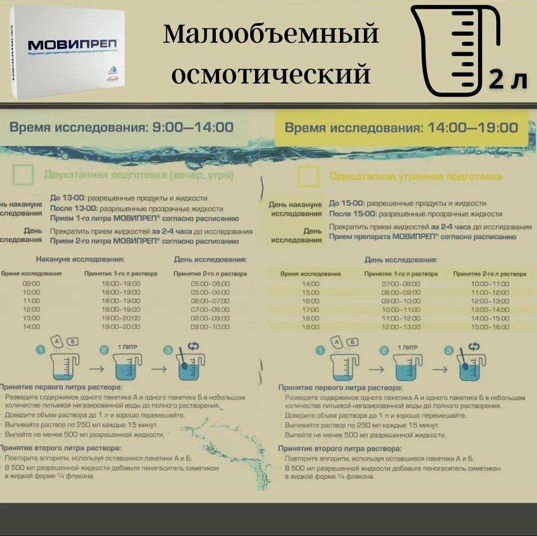 Действие фортранса через сколько часов