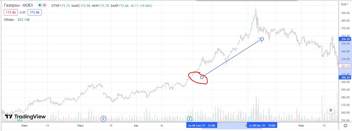 Мечел график. Мечел акции упали. Падение акций. Мечел распадская. Мечел акции упали.