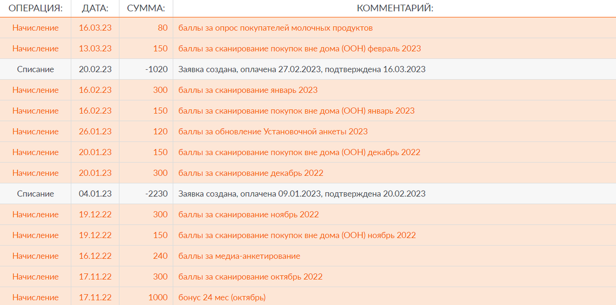 Мой заработок.