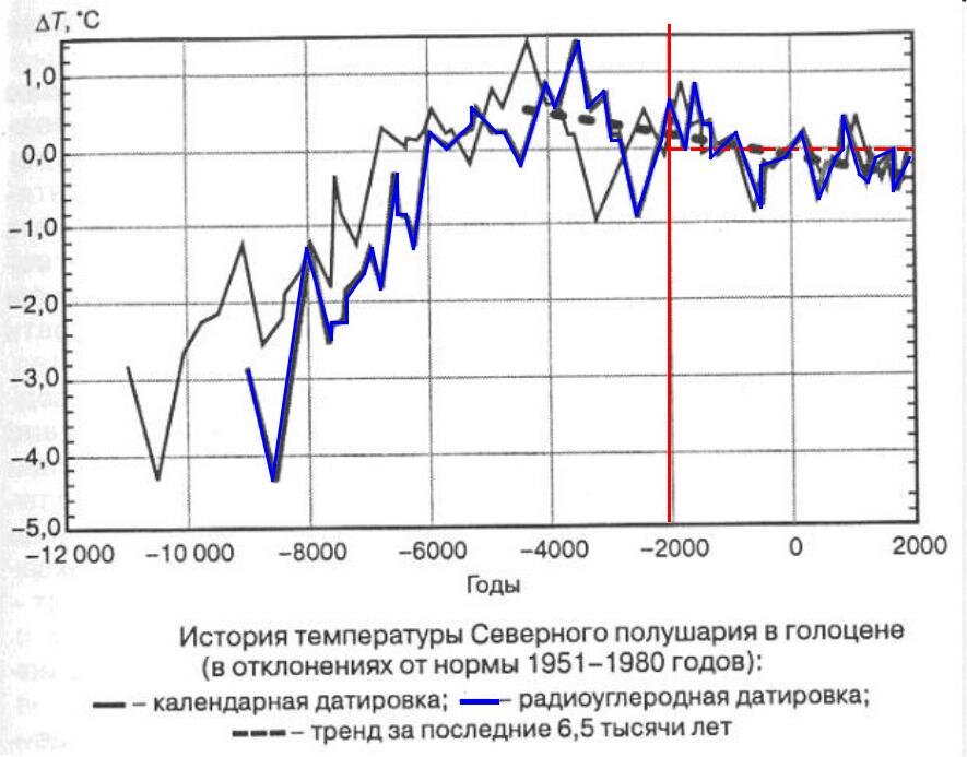 (Иллюстрация взята из открытого источника)