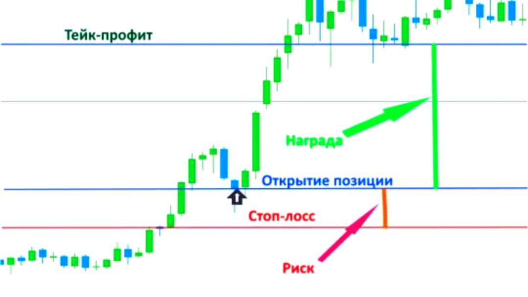 Тейк профит. Стоп лосс. Стопы в трейдинге. Трейдер стоп-лосс.