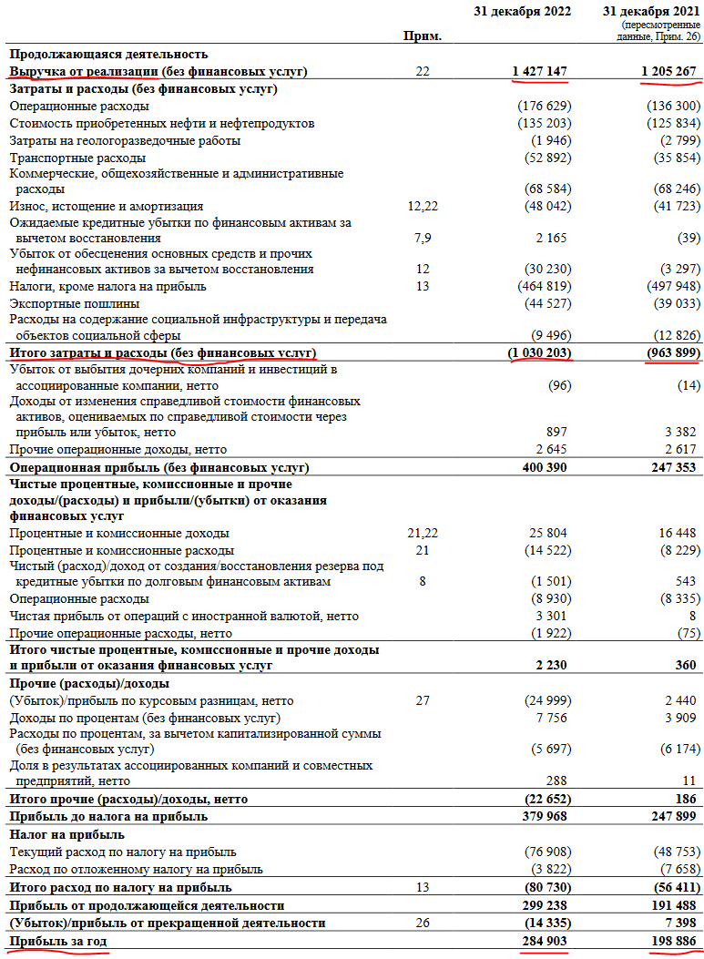 Гранты татнефть 2022