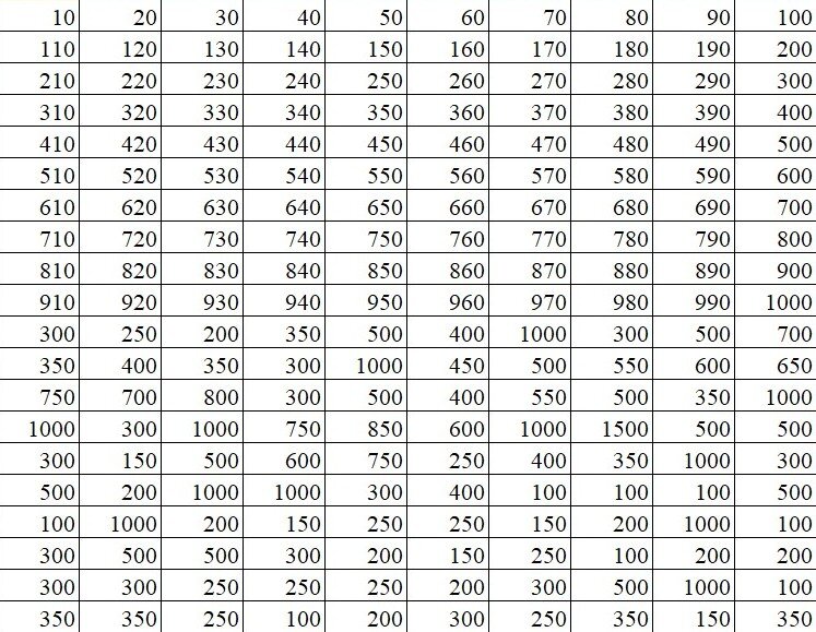 Да, те самые 95 000 руб.!