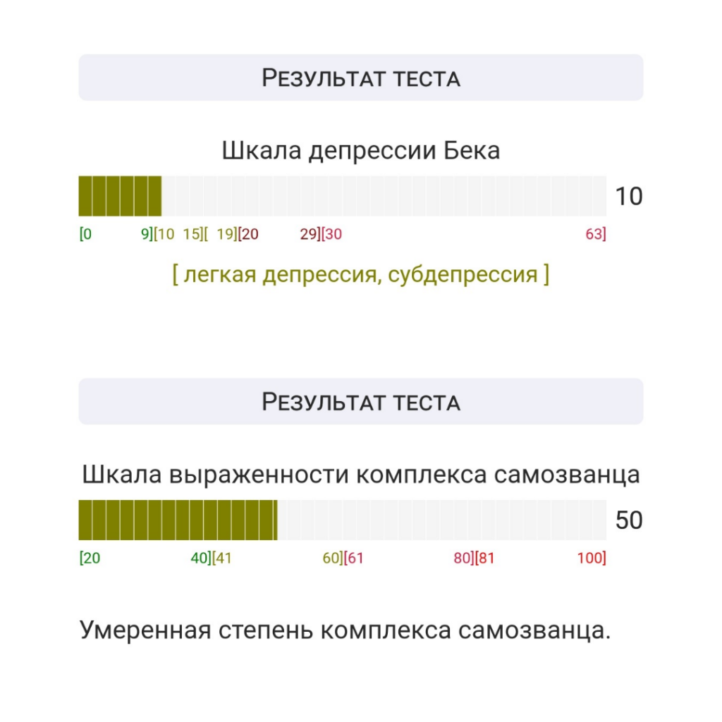 Победили депрессию средней тяжести и устранили причину подавленности | ПСИХ  инфо | Дзен