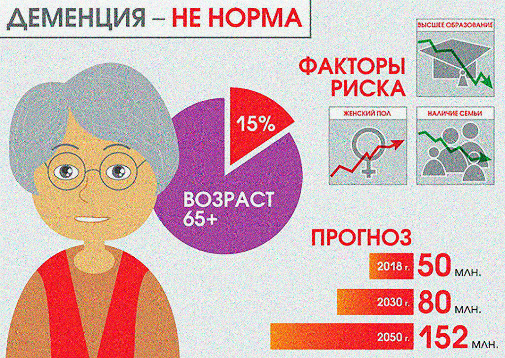 Профилактика деменции картинка