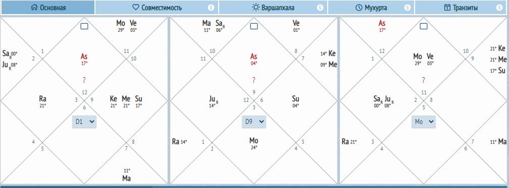 Натальная карта по ведической астрологии