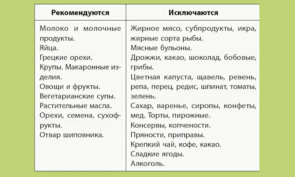 Диета при мочевой кислоте