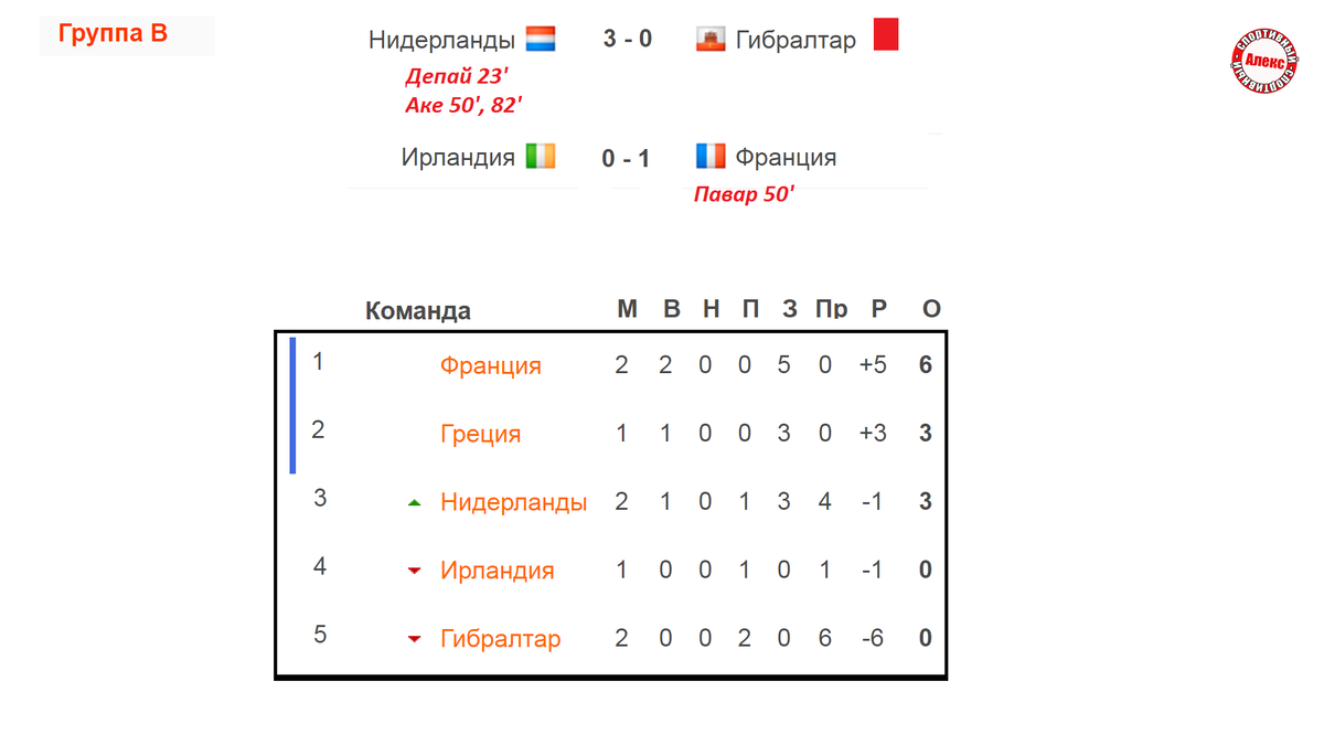 Чемпионат европы 2024 расписание таблица