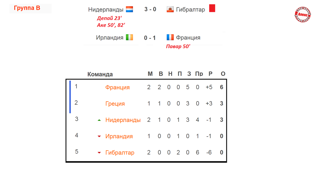 Группы евро 2024 по футболу таблица отбор. Чемпионат Европы таблица 2024. Чемпионат Европы 2024 таблица групп. Расписание Europe 2024.