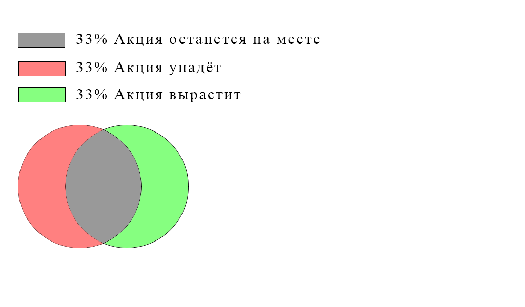 33%