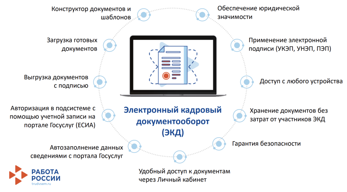 Ведение электронной