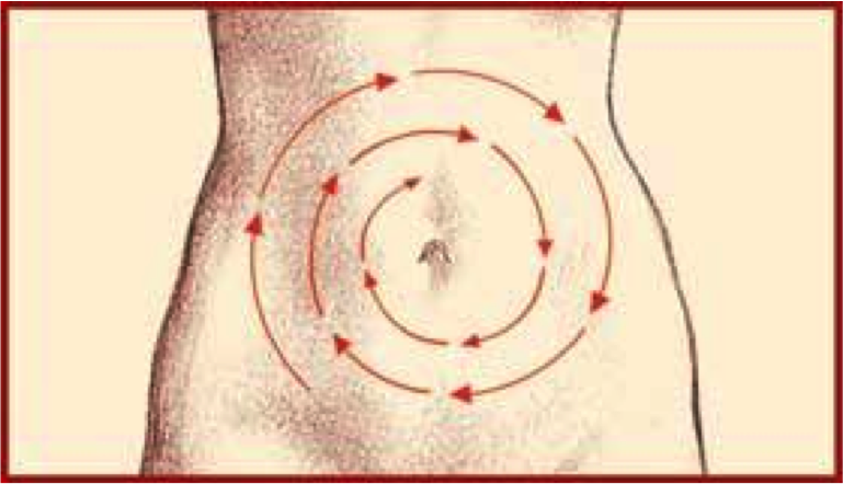 Как гладить по часовой стрелке. Массаж живота от запора. Массаж живота по часовой. Поглаживание живота. Как гладить по часовой стрелке.