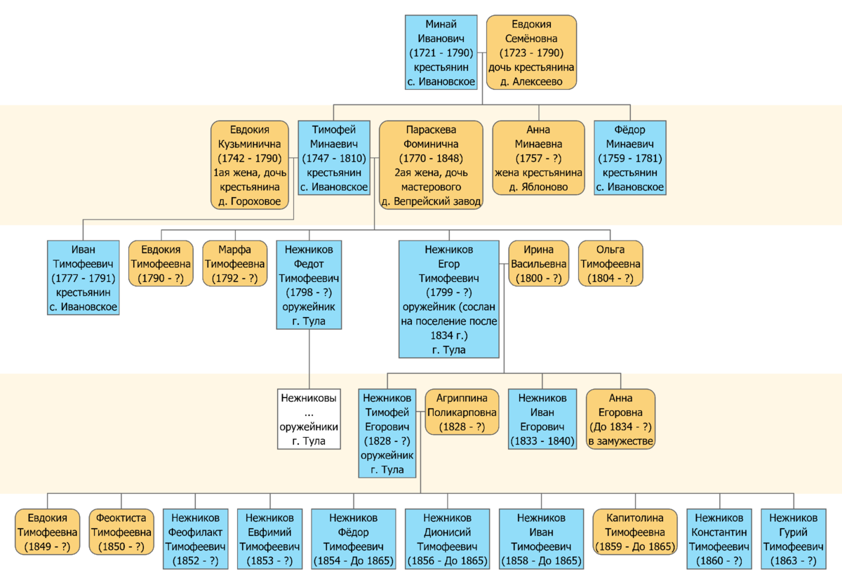 Вгд генеалогический форум. Архив фамилий. Сайт вгд генеалогический. Поиск предков форумы. Форум vgd.