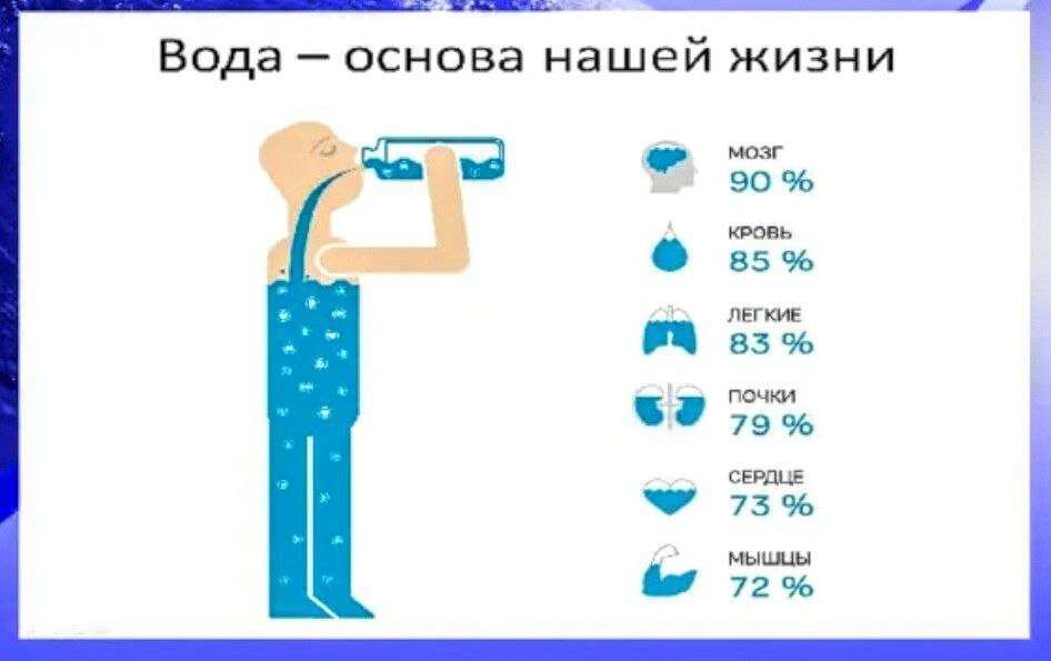 Какое значение имеет вода. Вода в жизни человека. Роль воды в жизни человека. Роль воды вжизне человека. Значимость воды в жизни человека.