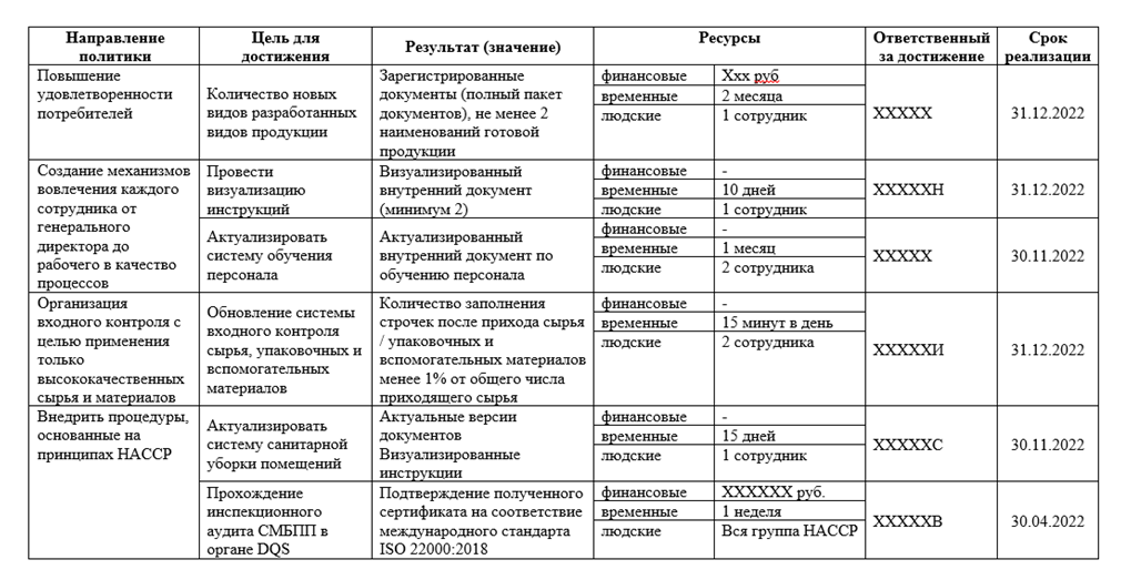 Куда вносятся поправки и планируемые результаты в проекте