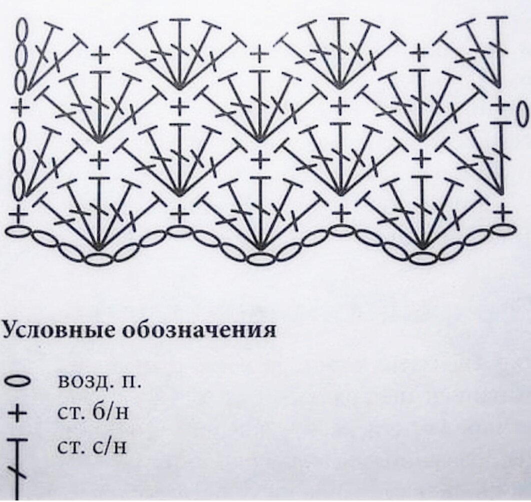 Схема вязания ракушки