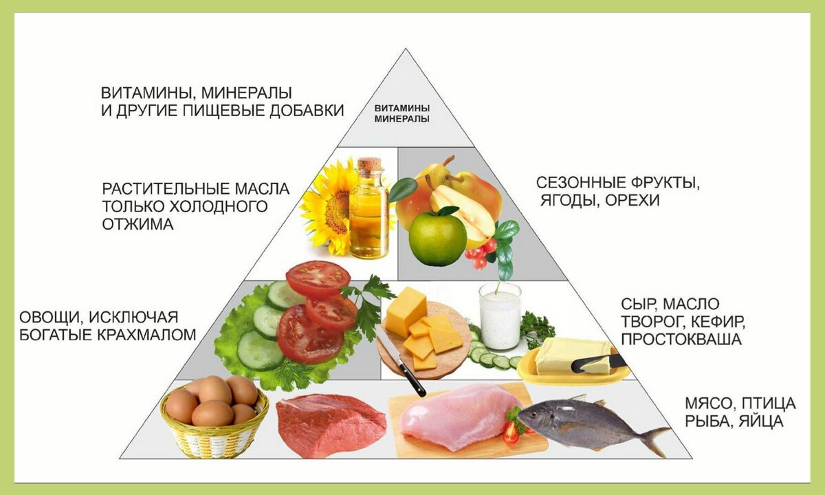 Как рассчитать калорийность готового блюда по ингредиентам