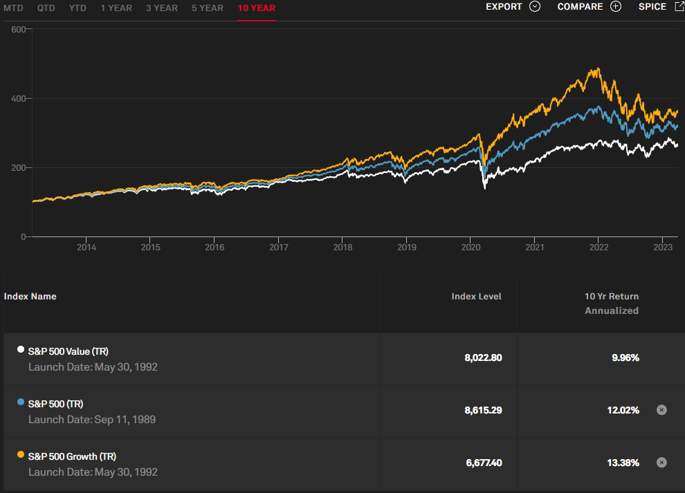 Источник: https://www.spglobal.com/spdji/en/indices/equity/sp-500/