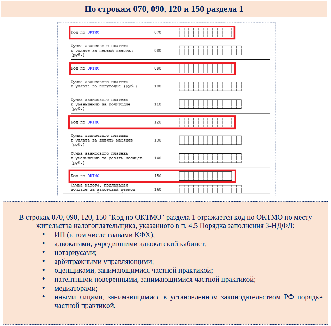 Октмо саратов. Код по ОКТМО как узнать. Код по ОКТМО В декларации 3-НДФЛ. ОКТМО В 3 НДФЛ. ОКТМО В декларации 3 НДФЛ как узнать.