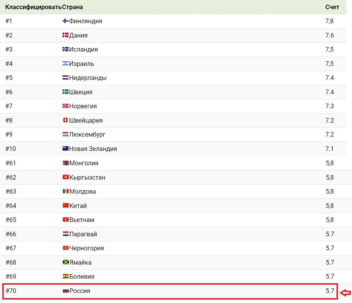 Сильная страна на 2024 год. Самая счастливая Страна. Почему Финляндия самая счастливая Страна в мире.
