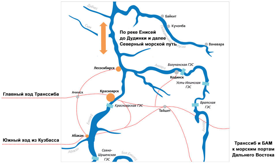     Транспортная схема юга Енисейской Сибири – указаны железные дороги и речные пути