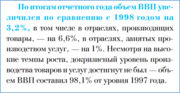 Что же случилось с ВВП в 2022 году?