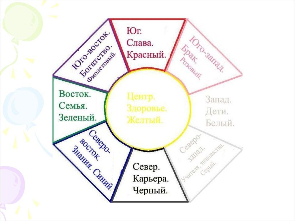 Карта желаний по секторам как правильно сделать самому