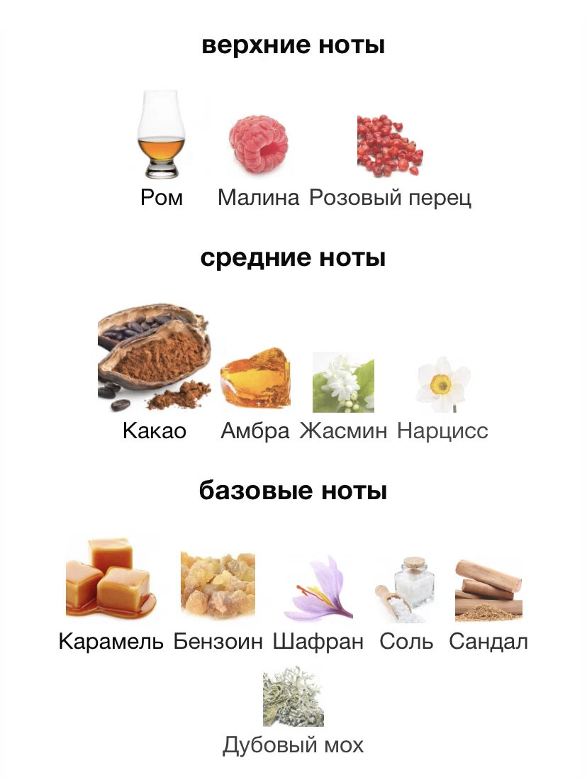 Ароматы с нотой шоколада или ольфакторное путешествие на фабрику Вилли Вонки  | Пс, нишу надо? | Дзен